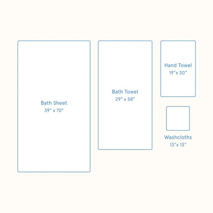Diagram showing sizes of bath sheet, bath towel, hand towel, and washcloths with dimensions labeled.
